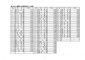 平成30年度深山マラソン大会記録 (2)のサムネイル