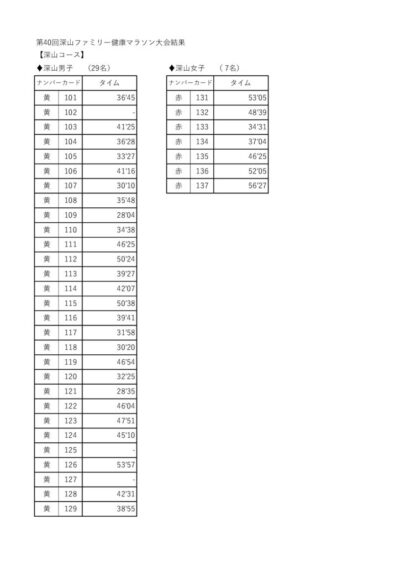 thumbnail of 第40回深山コース結果